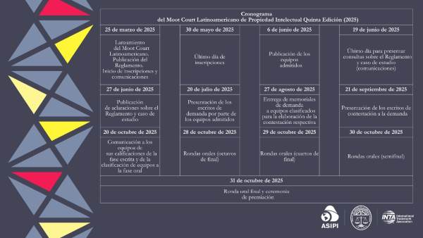 Moot Court Latinoamericano sobre Derecho de la Propiedad Intelectual 2025