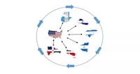 Positive and Negative Aspects of Nicaragua in CAFTA-DR