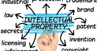Reviving the Landscape of Intellectual Property: A Call to Action